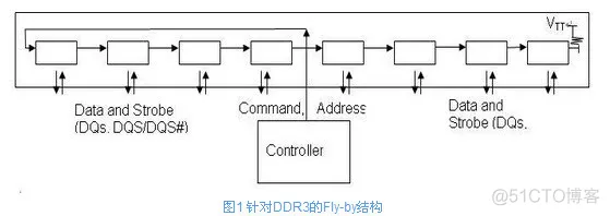 DDR3之PCB拓扑结构 fly-by等等_菊花链_02